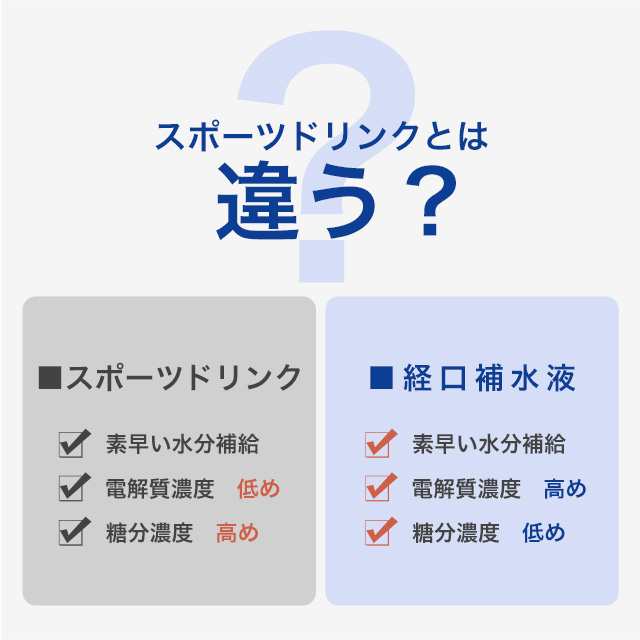 経口補水液 スポーツドリンク味 包 500mlペットボトル本分 スポーツ ドリンク 水分補給 飲料 粉末 クエン酸 Jh Jfの通販はau Pay マーケット サプリメント専門店 Ogaland