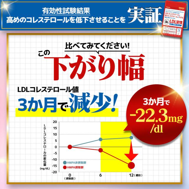 【機能性表示食品】LDL習慣（6個セット・約6ヶ月分）コレステロール 下げる サプリ LDL 機能性表示食品 サプリメント 送料無料 悪玉コレステロール サプリ コアポリフェノール オーガランド HMPA 健康 米ぬか 脂質 ポリフェノール プロピオン酸 _JH _6K ポイント消化 11099_13