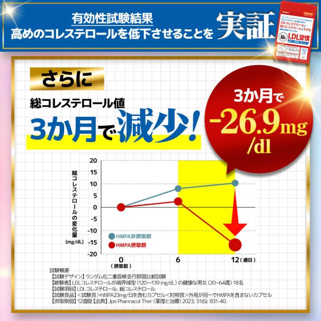 【機能性表示食品】LDL習慣（6個セット・約6ヶ月分）コレステロール 下げる サプリ LDL 機能性表示食品 サプリメント 送料無料 悪玉コレステロール サプリ コアポリフェノール オーガランド HMPA 健康 米ぬか 脂質 ポリフェノール プロピオン酸 _JH _6K ポイント消化 11099_14