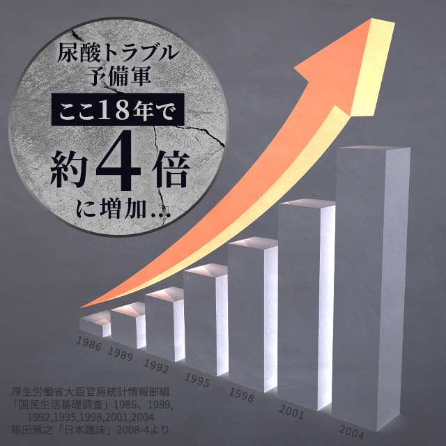 機能性表示食品 ルテオリン（12個セット・約1年分）サプリメント 尿酸値 が高めの方の 尿酸値 を下げる _JH _12K  19035の通販は