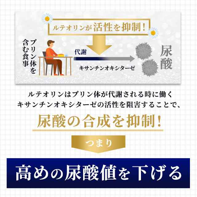 機能性表示食品 ルテオリン（12個セット・約1年分）サプリメント 尿酸値 が高めの方の 尿酸値 を下げる _JH _12K  19035の通販は