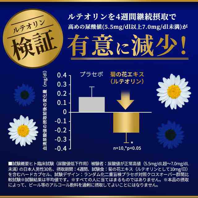 機能性表示食品 ルテオリン（12個セット・約1年分）サプリメント 尿酸値 が高めの方の 尿酸値 を下げる _JH _12K  19035の通販は