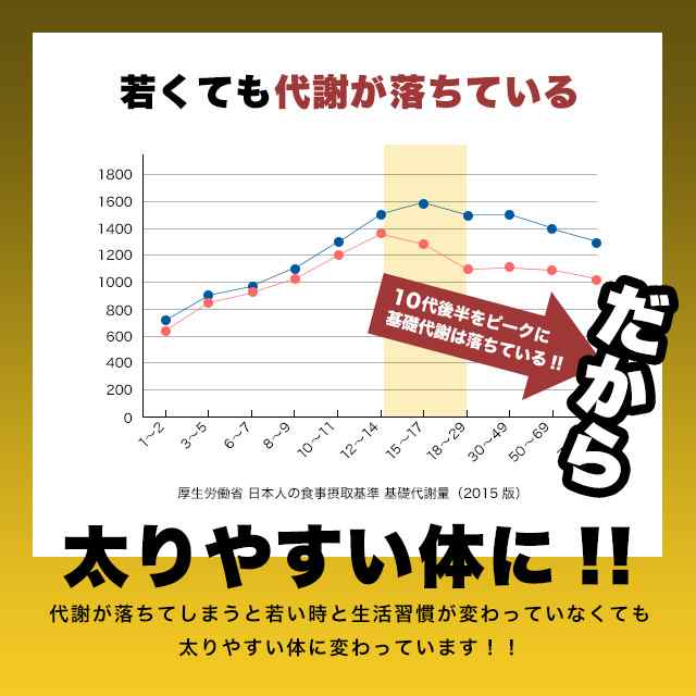 機能性表示食品 メタノン 約1ヶ月分 サプリメント ダイエット Bmi が高めの方の腹部の 脂肪を減らす Jd Jh 1kの通販はau Pay マーケット サプリメント専門店 Ogaland