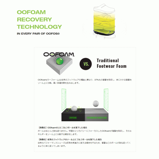 ウーフォス OOFOS リカバリーサンダル ウーメガ ウーアー 成人女性 OOmega OOAHH Women 黒いこと AL1110