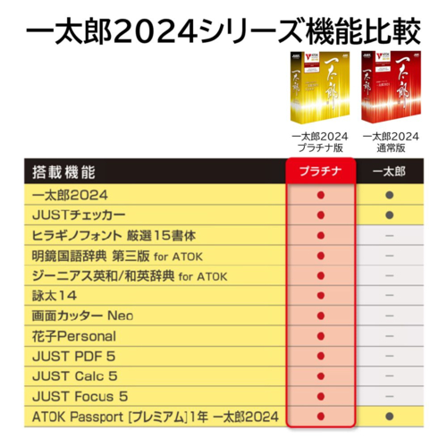 ジャストシステム(JUSTSYSTEM) 一太郎2024 プラチナ 通常版 【人気定番