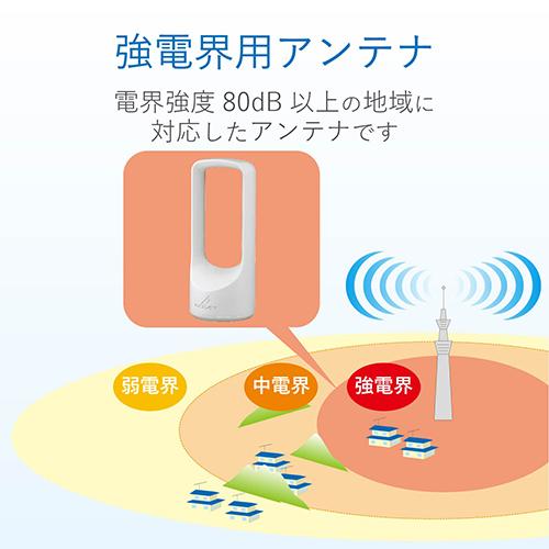 DXアンテナ US120AW DXアンテナ 室内アンテナ ホワイト