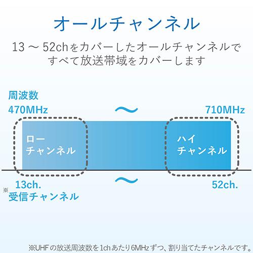 DXアンテナ US120AW DXアンテナ 室内アンテナ ホワイト
