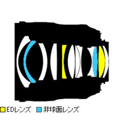 【長期保証付】ニコン(Nikon) AF-S NIKKOR 24mm f/1.4G ED ニコンFマウント 大口径広角単焦点レンズ_1