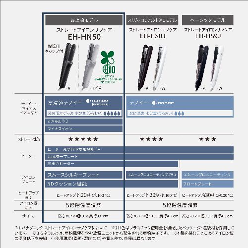 長期保証付】パナソニック(Panasonic) EH-HN50-A(ディープネイビー