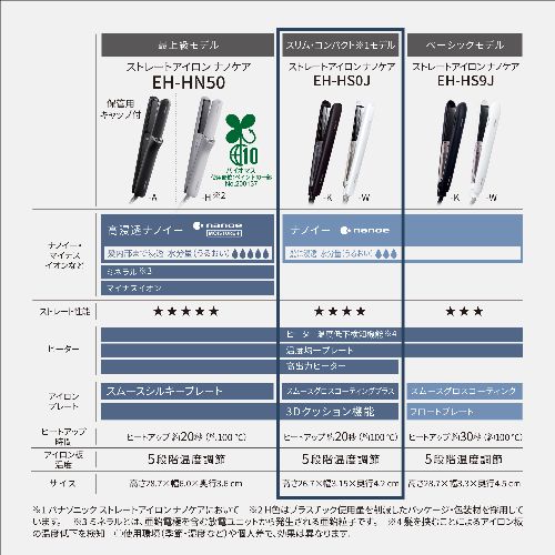 【長期5年保証付】パナソニック Panasonic EH-HS0J-K(ブラック) ストレートアイロン ナノケア_6