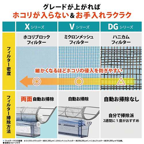 シャープ(SHARP) エアコン 6畳 2.2kw AY-S22DG シャープ DGシリーズ 電源100V[配送のみ/設置工事なし]の通販は
