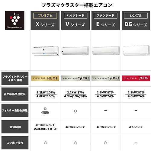 シャープ(SHARP) エアコン 6畳 2.2kw AY-S22DG シャープ DGシリーズ 電源100V[配送のみ/設置工事なし]の通販は
