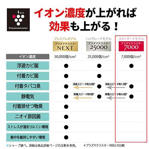 シャープ(SHARP) エアコン 6畳 2.2kw AY-S22DG シャープ DGシリーズ 電源100V[配送のみ/設置工事なし]の通販は