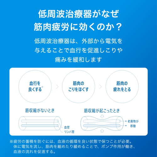 【長期保証付】オムロン(OMRON) HV-F601T1 スポーツコードレス低周波治療器_4