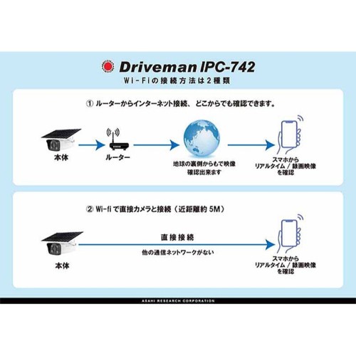 Driveman(ドライブマン) Driveman IPC-742 ソーラー式Wi-Fi通信セキュリティカメラ