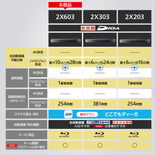 【長期保証付】パナソニック(Panasonic) DMR-2X603 DIGA 全自動ディーガブルーレイレコーダー 6TB