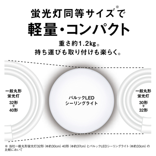 パナソニック(Panasonic) LE-RC08D2 パルック LEDシーリングライト コンパクト 外径330mm リモコン対応 8畳用