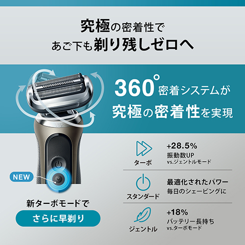 長期保証付】ブラウン(BRAUN) 72N1500S ブラック シリーズ7 電気