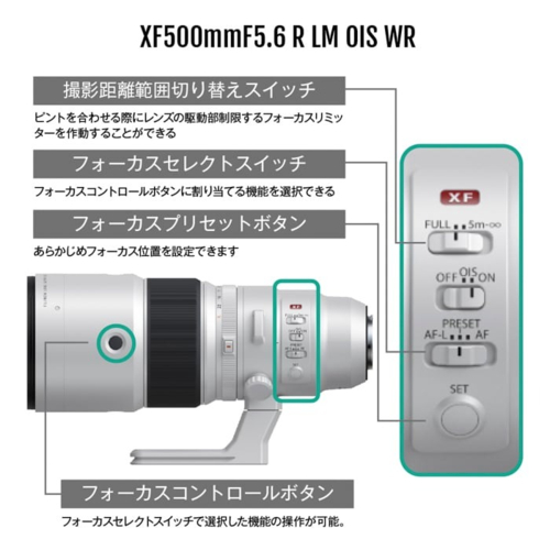 富士フイルム(FUJIFILM) XF500mmF5.6 R LM OIS WR フジフイルムXマウント フジノンレンズ超望遠単焦点レンズ_9