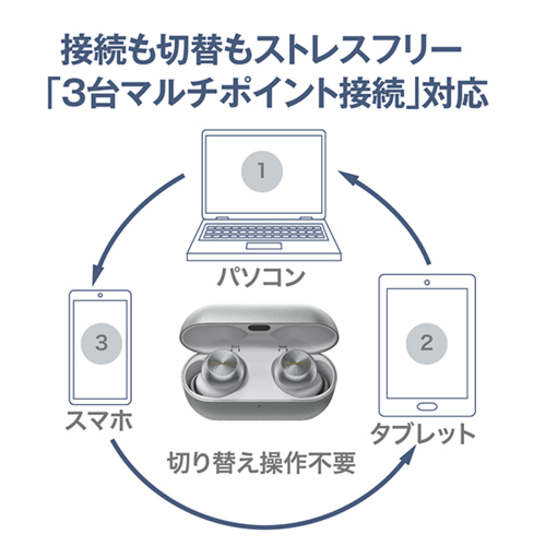Technics テクニクス EAH-AZ100-S シルバー 完全ワイヤレスイヤホン