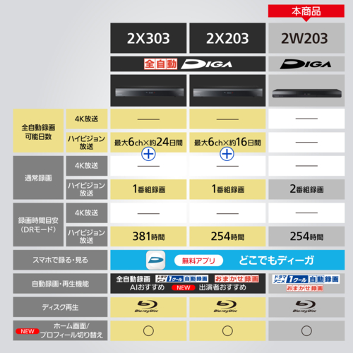 【長期保証付】パナソニック(Panasonic) DMR-2W203 DIGA どこでもディーガ ブルーレイディスクレコーダー 2TB