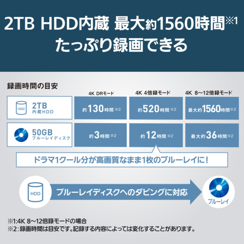 パナソニック(Panasonic) TH-50MR770 VIERA 4Kブルーレイディスクレコーダー 一体型モデル 液晶テレビ 50V型