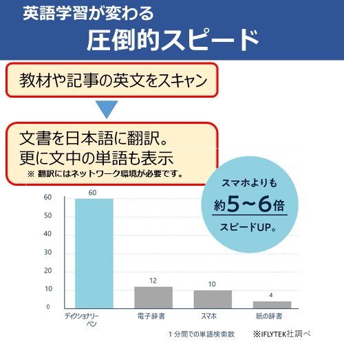 iFLYTEK(アイフライテック) iFLYTEK Smart Dictionary Pen ペン型英語辞書_1