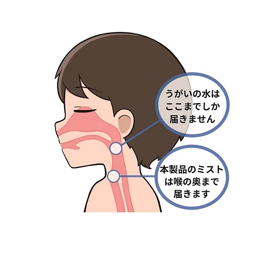 プラスチックネブライザー EOG滅菌済 1箱（10個入） その他 aso 8-9735-01 医療・研究用機器 プラスチックネブライザー EOG滅菌済