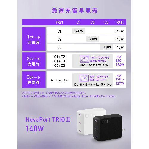 CIO(シーアイオー) CIO-G140W3C-N2-BK ブラック NovaPort TRIO II 140W3C_5