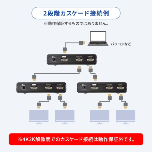 サンワサプライ VGA-UHDSP2 4K2K対応HDMI分配器 2分配_2