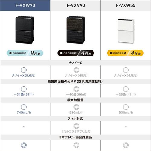長期5年保証付】パナソニック(Panasonic) F-VXW70-K ブラック ナノイー
