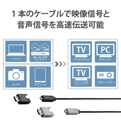 エレコム(ELECOM) DH-HDLOB30BK ブラック 長尺HDMIケーブル アクティブオプティカル 30m_4
