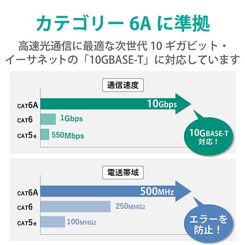 エレコム(ELECOM) LD-GPAOS/BK20 ブラック LANケーブル CAT6A 20m 屋外用 高速 10Gbps ストレート_3
