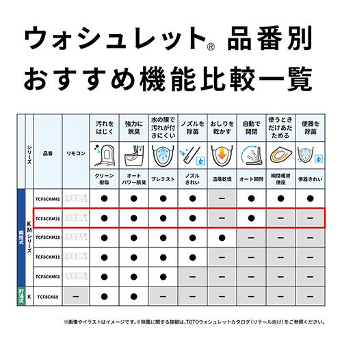 TOTO TCF8CKM31#NW1 ホワイト KMシリーズ ウォシュレットKM TCF8CKM31#NW1