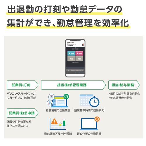 弥生 弥生給与 Next ベーシックライトプラン 通常版 クラウド版 1年版 GHAU0001J_4