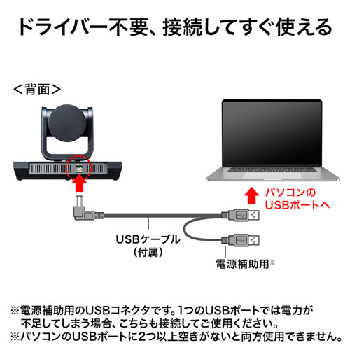 サンワサプライ CMS-V54BK WEBカメラ 画角 水平62°・光学10倍ズーム・フルHD・210万画素_3