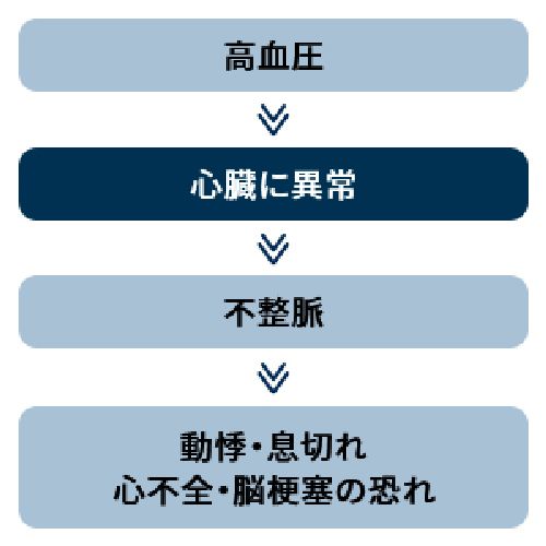 【長期保証付】オムロン(OMRON) HCR-7728T 上腕式血圧計