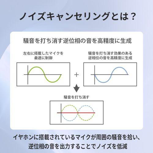 【長期保証付】ソニー(SONY) WF-C710N-L グラスブルー 完全ワイヤレスイヤホン_5