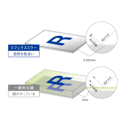 リフェクス 軽くて割れないミラー 鏡 スリム姿見 オーク REFEX 【代引不可/北海道・沖縄・離島配送不可】_5