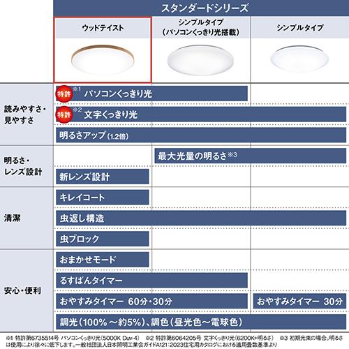 パナソニック(Panasonic) HH-CM1432A ウッドテイスト パルック LEDシーリングライト スタンダードシリーズ 〜14畳用_11