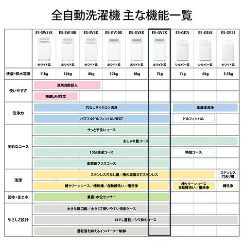【設置】シャープ(SHARP) ES-GV7K-W ホワイト系 穴なし槽 全自動洗濯機 洗濯7kg_8