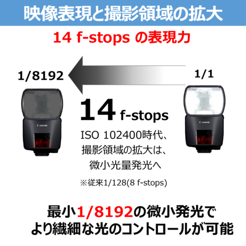 CANON(キヤノン) EL-1 Ver.2 ストロボ スピードライト SPEL-1V2_3