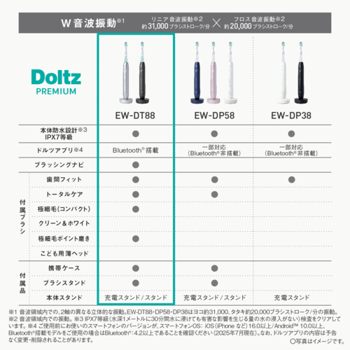パナソニック(Panasonic) EW-DT88-S シルバー 音波振動歯ブラシ Doltz