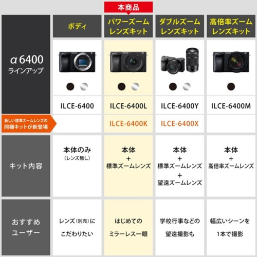 ソニー(SONY) α6400 ILCE-6400KB ブラック パワーズームレンズキット ミラーレス一眼デジタルカメラ_3