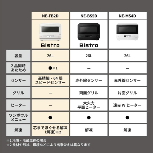 パナソニック(Panasonic) 電子レンジ 単機能レンジ NE-FB2D-W オフホワイト Bistro ビストロ 電子レンジ 単機能レンジ 26L 高精細・64眼スピードセンサー_6
