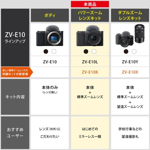 長期保証付】ソニー(SONY) VLOGCAM ZV-E10KB ブラック パワーズーム 