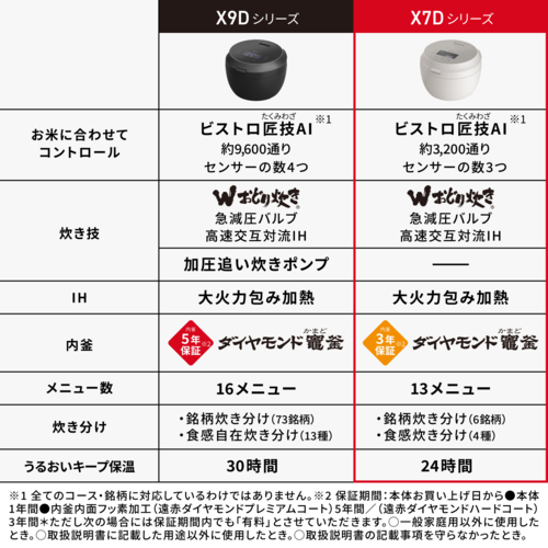 パナソニック(Panasonic) SR-X710D-H(ライトグレージュ)可変圧力IHジャー炊飯器 5.5合炊き うるおいキープ保温_9