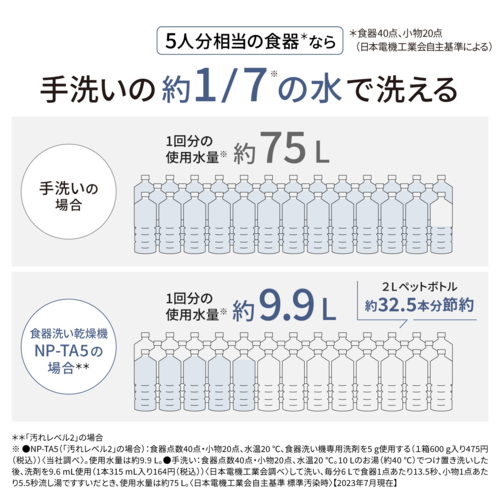 パナソニック(Panasonic) NP-TA5-W ホワイト 食器洗い乾燥機 5人用 庫内容積約50L ホワイト NPTA5W ストリーム除菌洗浄 高圧水流 食洗 卓上 食洗機_3