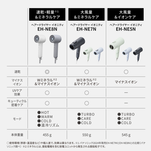 Panasonic EH-NE8N-H ヘアドライヤー　新品未使用　保証書付 イオニティ 【在庫あり】EH-NE8N-H Panasonic ヘアードライヤー