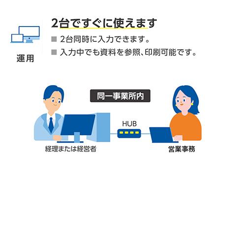 弥生 弥生販売 26 プロフェッショナル 2ユーザー 通常版 HWAV0001_5
